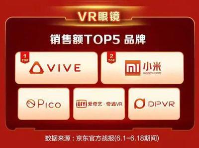 賣工廠裁員都不是問(wèn)題？熬到VR爆發(fā)就是HTC的勝利之路