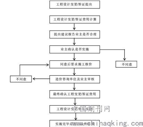 淺談工程造價咨詢服務在施工階段全過程造價管理中的應用