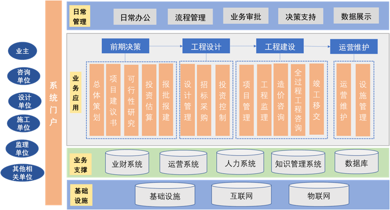 監理企業轉型全過程工程咨詢 破解服務模式瓶頸，提升工程管理服務價值