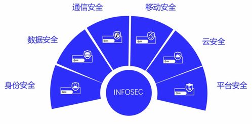 信安世紀參與后量子密碼遷移工程研究報告啟動會，助力工程管理服務發展