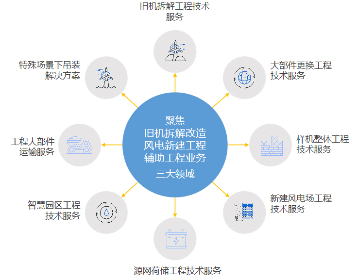 高效運(yùn)維之基石 維修與備件工程管理服務(wù)的深度解析