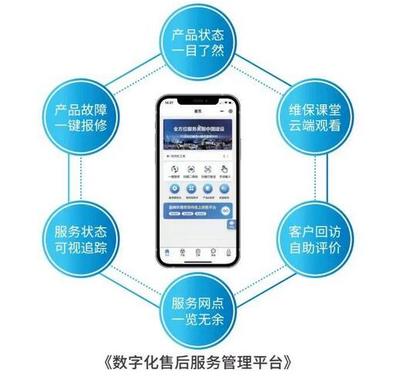 春雷萬(wàn)里行 服務(wù)我先行 盈峰環(huán)境新能源售后服務(wù)專項(xiàng)行動(dòng)賦能工程管理