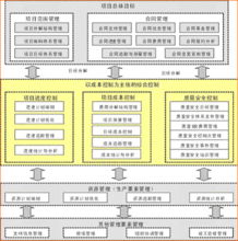 建筑施工項目管理解決方案 全面提升工程管理服務(wù)質(zhì)量