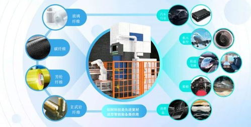 上海國發文鑫獨家投資網絡技術企業，推動技術創新與產業升級