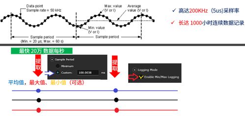 智能產(chǎn)品低功耗分析的關(guān)鍵 動態(tài)電流的長時間記錄技術(shù)