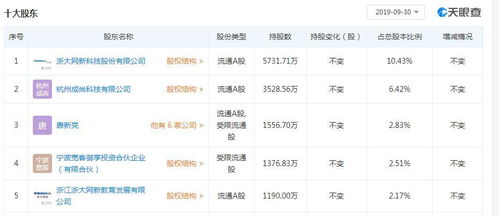眾合科技與浙大網(wǎng)新攜手，深化戰(zhàn)略布局，轉(zhuǎn)讓股權(quán)至網(wǎng)新機電與朗訊信息