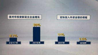 五問美國所謂‘強(qiáng)制技術(shù)轉(zhuǎn)讓’偽命題——以上海網(wǎng)絡(luò)技術(shù)轉(zhuǎn)讓為例