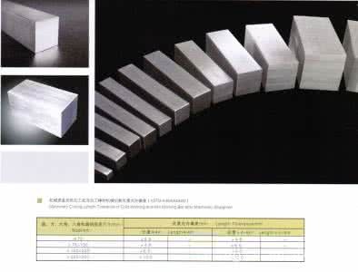 201不銹鋼方鋼19*19毫米 價格解析與建筑裝飾應(yīng)用指南